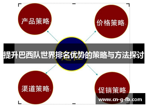 提升巴西队世界排名优势的策略与方法探讨