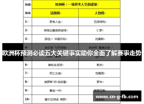 欧洲杯预测必读五大关键事实助你全面了解赛事走势