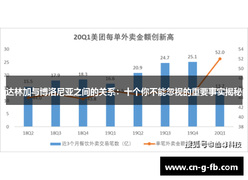 达林加与博洛尼亚之间的关系：十个你不能忽视的重要事实揭秘