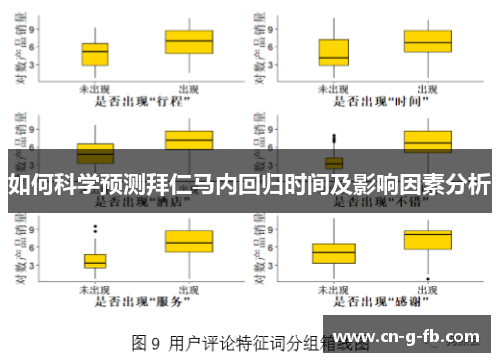 如何科学预测拜仁马内回归时间及影响因素分析