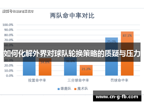 如何化解外界对球队轮换策略的质疑与压力