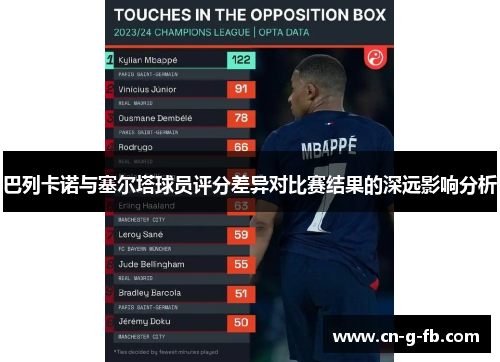 巴列卡诺与塞尔塔球员评分差异对比赛结果的深远影响分析