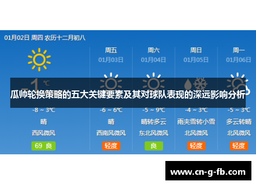 瓜帅轮换策略的五大关键要素及其对球队表现的深远影响分析