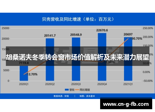 胡桑诺夫冬季转会窗市场价值解析及未来潜力展望