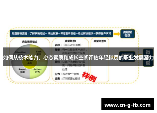 如何从技术能力、心态素质和成长空间评估年轻球员的职业发展潜力