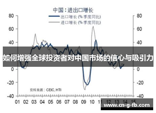 如何增强全球投资者对中国市场的信心与吸引力