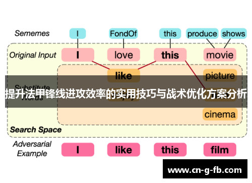 提升法甲锋线进攻效率的实用技巧与战术优化方案分析
