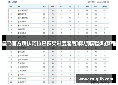 皇马官方确认阿拉巴恢复进度落后球队预期影响赛程